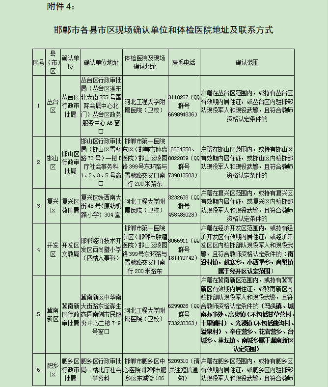 邯郸市2022年下半年中小学和幼儿园教师资格认定公告