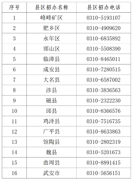 2023年邯郸市高考社会考生报名时间及报名点
