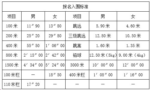 邯郸市第一中学2023年体育高水平运动队，音乐、美术高水平艺术团招生简章