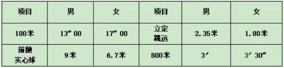 邯郸魏县第一中学2023年体育特长生招生简章