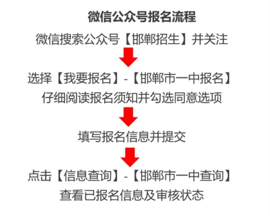 通知：邯郸市第一中学丛台校区招收初一年级学生的公告